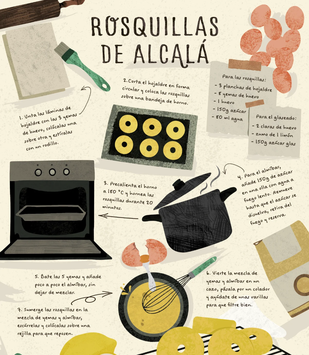 Rosquillas de Alcalá - Lámina